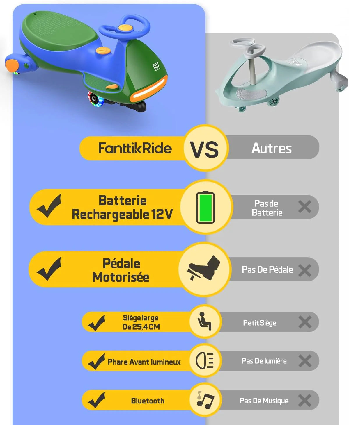 FanttikRide 12V N7 Pro Voiture Électrique Enfants, Anti-Bascule, Ergonomique, 2 en 1, 2 Vitesses, Roues Clignotantes, Bluetooth, Chargement Type C, pour Enfants à Partir de 3 Ans,Bleu-Vert.